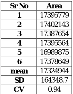 Table 4: Repeatability data 