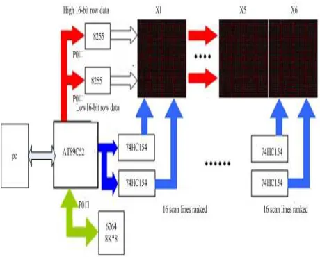 Figure.2.   SCM control system circuit 