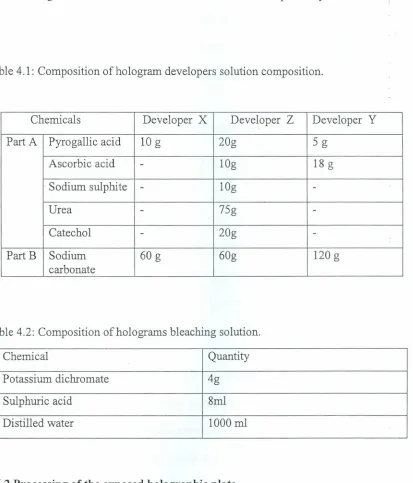 Table 4.1: Composition of hologram developers solution composition.