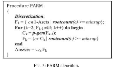 Fig -3: PM-tree of an 8*8 bSQ file 