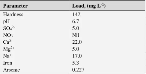 Table 6. Efficiency study with spiked sample 