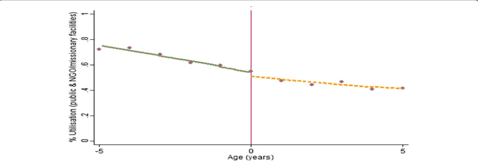 Table 1 Descriptive statistics (if sick)