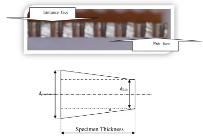 Fig. 4:  Holes conacality    