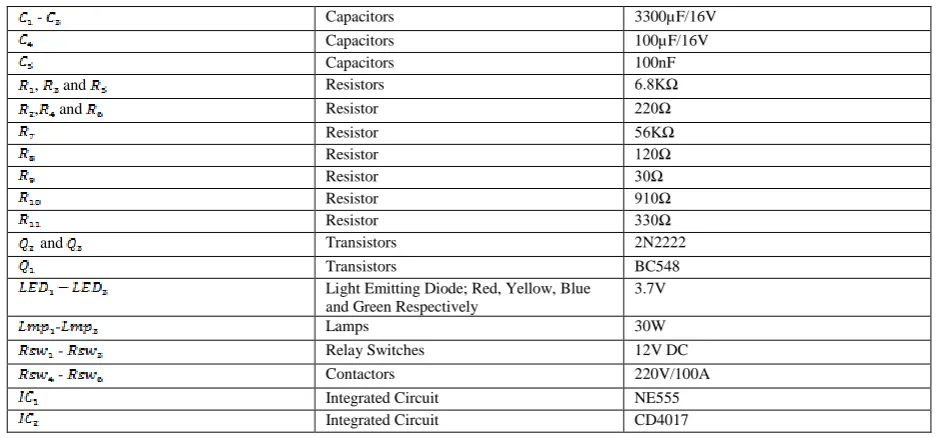 Table 1.0 List of Circuit Components 