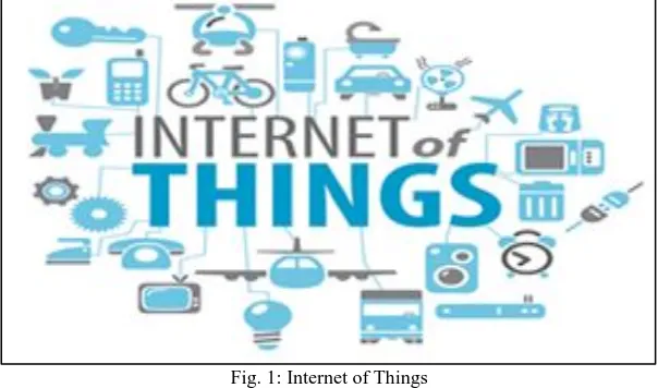 Fig. 1: Internet of Things 