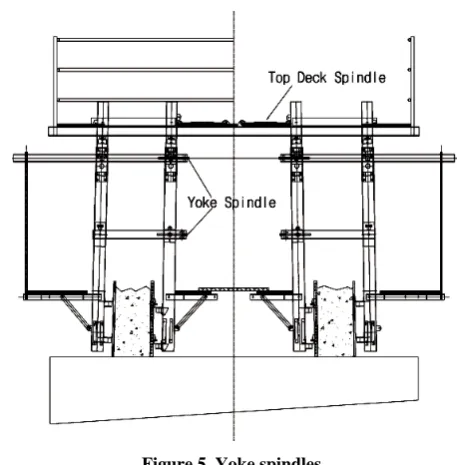 Figure 5. Yoke spindles. 