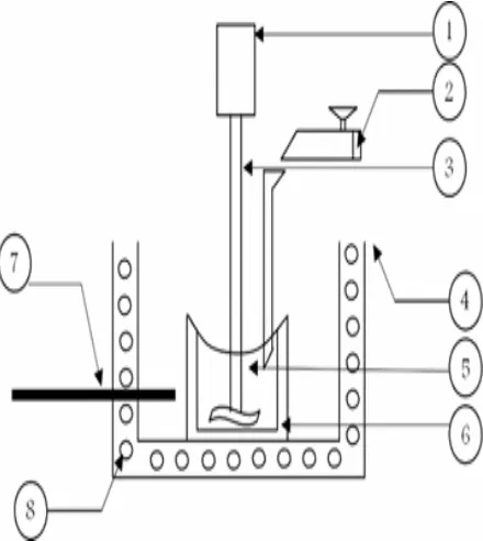 Fig 1:  Schematic of the setup of Stir Casting unit 