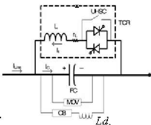 Fig. 2 TCSC Module 