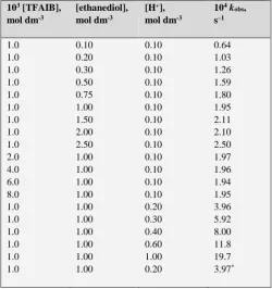 Table 1.  Analysis of the products in the oxidation of diols by TFAIB 