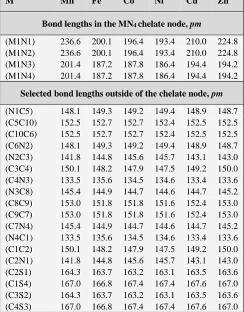 Table 1. Bond lengths in the M(II) complexes of type III. 