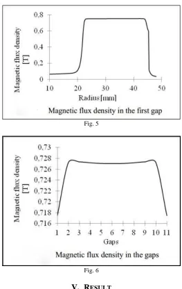 Fig. 5   Fig. 6 