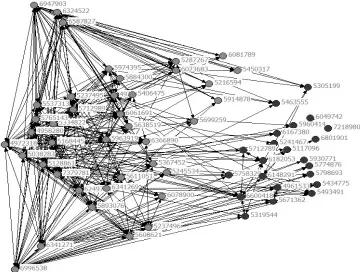 TABLE I.  NONHIERARCHICAL