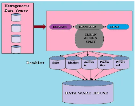 Figure 1: ETL Diagram [23]  