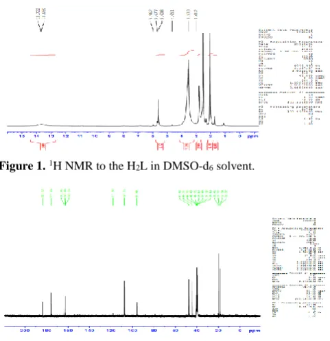 Figure 1. 1H NMR to the H2L in DMSO-d6 solvent. 
