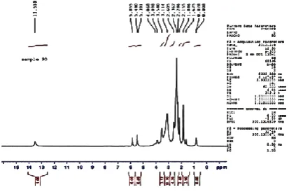 Table 1. Analytical data for ligand and its metal complexes 