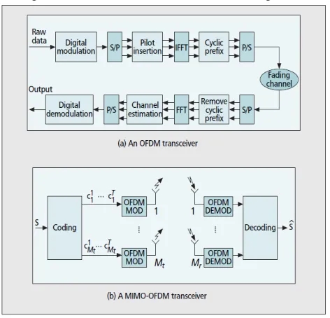 Fig 3The average system spectral efficiency of a CR network as a function of the number of primary receivers with different values of interference thresholds Q (number of secondary receivers = 20)