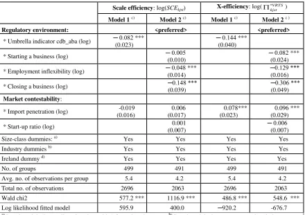 Table 6    Explaining scale efficiency and X-efficiency performance, using Tobit panel                   estimator with random effects  
