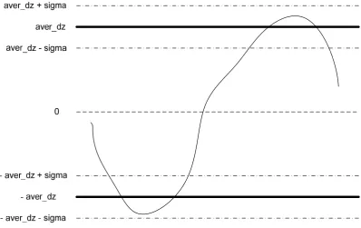 Fig. 2 View of the indicator RDZ 