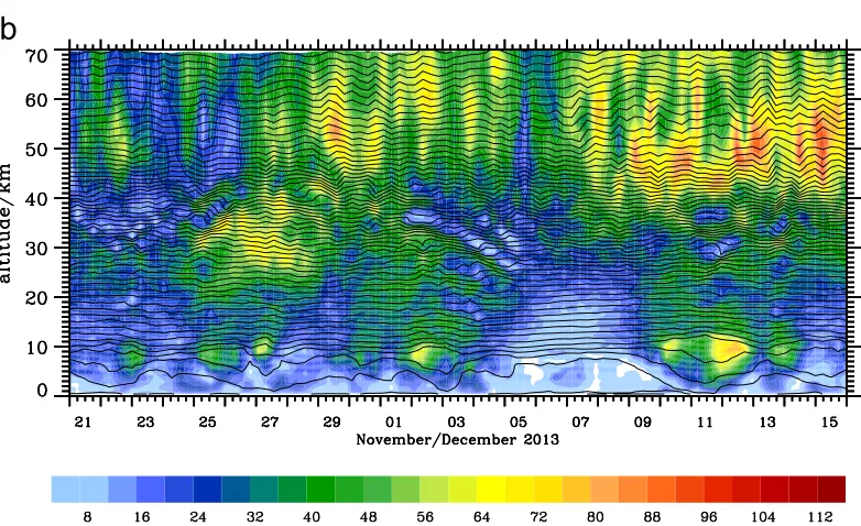 Fig. 5 for data up to 30-km altitude. This reveals that