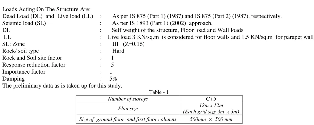 Table - 1  