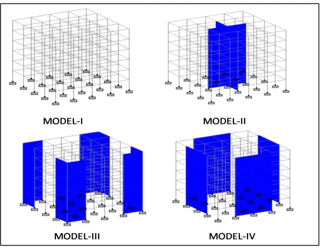 Fig 2:  Elevations of Models Considered 