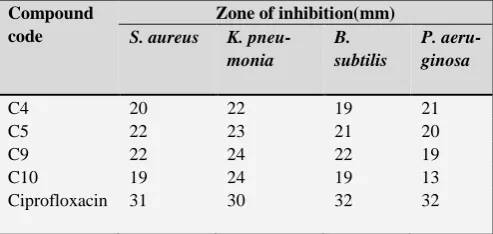 Table 2. MIC Results of C9 compound against gram positive and gram negative bacteria 