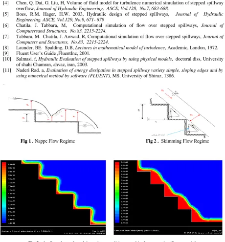 Fig 1 . Nappe Flow Regime                                                          