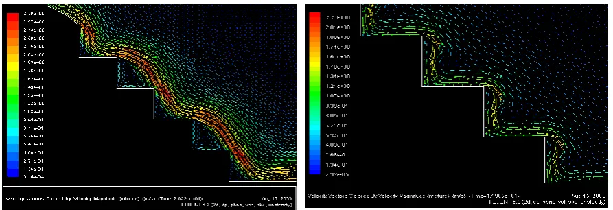 Fig 9 . velocity vectors of skimming flow (Continuous) in stepped spillway model Fig 10 