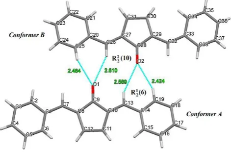 Table 1.  Crystallographic data for polymorph (II) of DBCP 