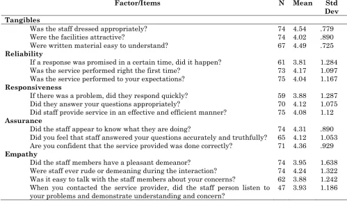 Table 4:Survey Results 