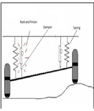 Fig .1 Working System 