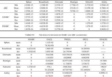 TABLE III.  THE RESULTS OBTAINED BY ABC ,LDABC AND EDABC ALGORITHMS 