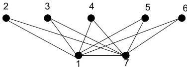 Figure 2 : permutation labeling of P2 + K5