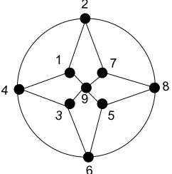 Figure 3 : permutation labeling of T4,3