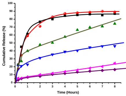 Figure 24. TEM images of pristine Mt (a and b) and Mt-PPN composites (c and d), UV spectra of aqueous PPN solution and sonicated Mt-PPN composites e