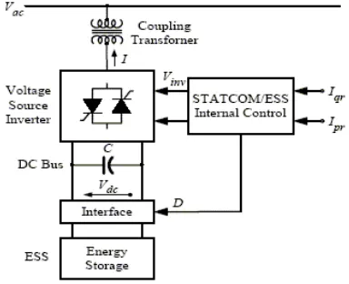 Fig. 3 Test system  