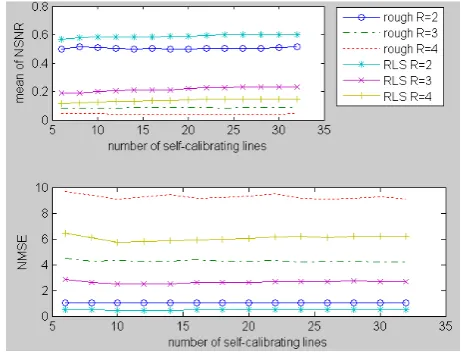 Fig.4, mean of normalized SNR of the reconstruction 