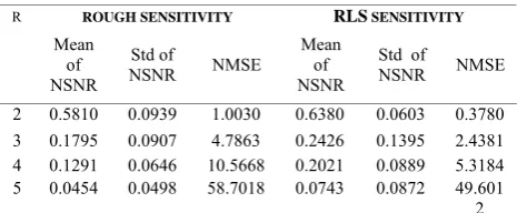 Figure 5. Sensitivity profiles of eight receiver coil. (a) The sensitivity reference images extracted from 16 self-calibrating lines