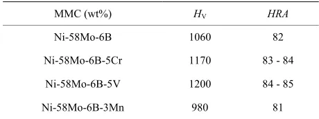 Table 4. Results of hardness tests. 