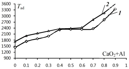 Figure 11. Effect of a on the macrostructure of products (outward appearance after extraction from mould)