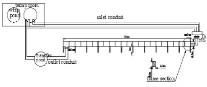 Figure 1.  Sketch of flume 