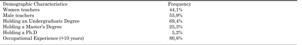 Table 2: The demographic characteristics of the teachers                  Demographic Characteristics Frequency 