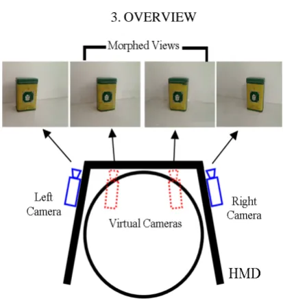 Figure 1.  The overview of virtual view generation system 