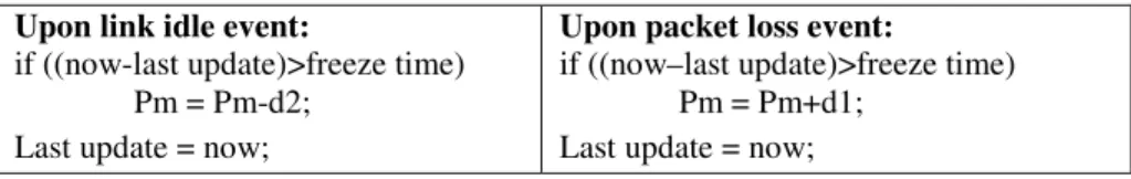 Figure 7. The BLUE algorithm (Feng, 2002/b). 