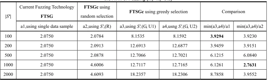 TABLE 1   the AVM of Fuzzing (w