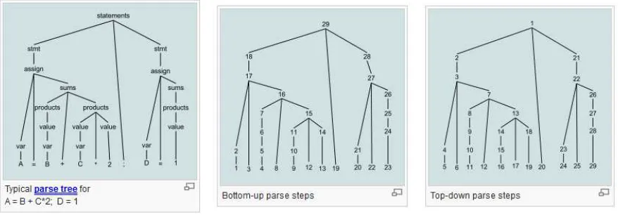 Fig 2) 