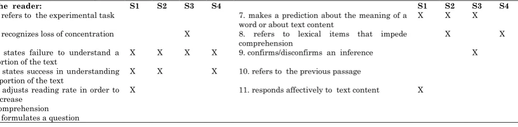Table 1:  Supervising strategies 