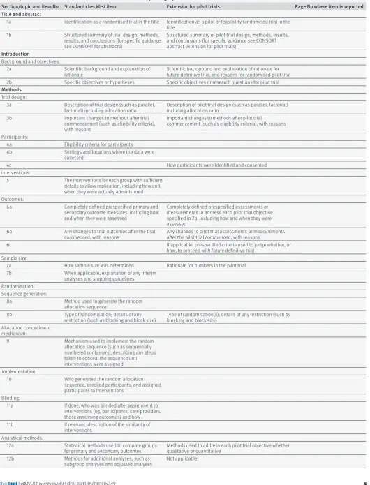 Table 2 | CONSORT checklist of information to include when reporting a pilot trial