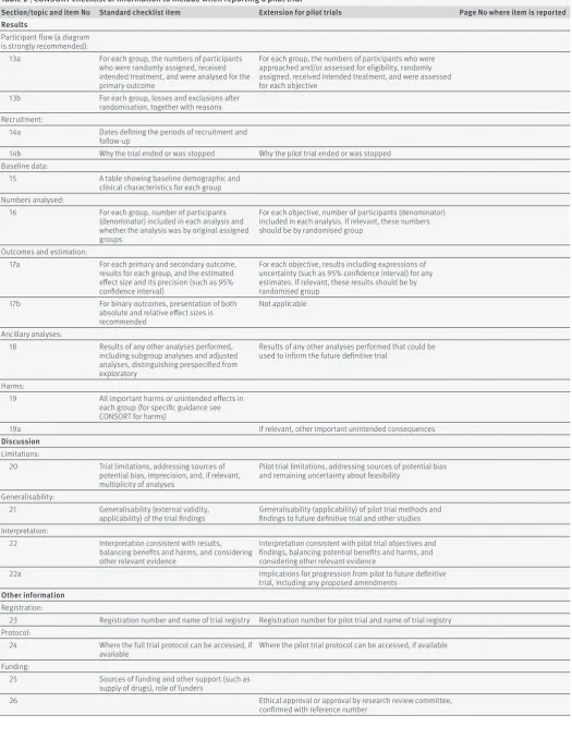 Table 2 | CONSORT checklist of information to include when reporting a pilot trial