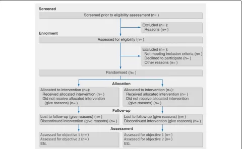 Fig 5 Recommended flow diagram of progress through phases of a parallel randomised pilot trial of two groups—that is, screening, enrolment,intervention allocation, follow-up, and assessed for each pilot trial objective